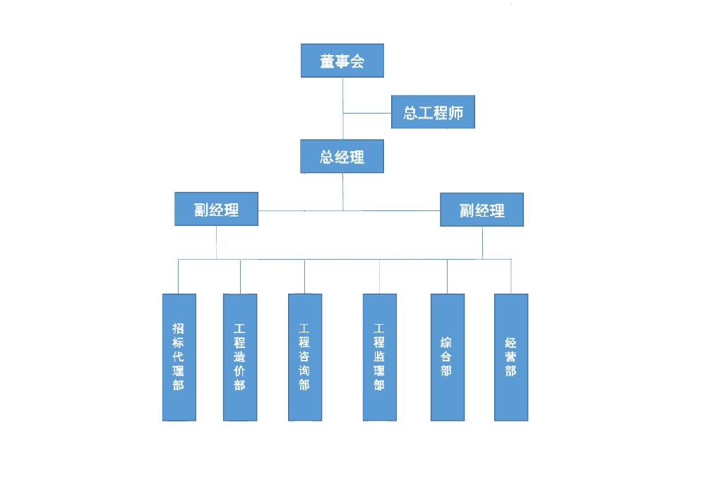 人員架構.jpg