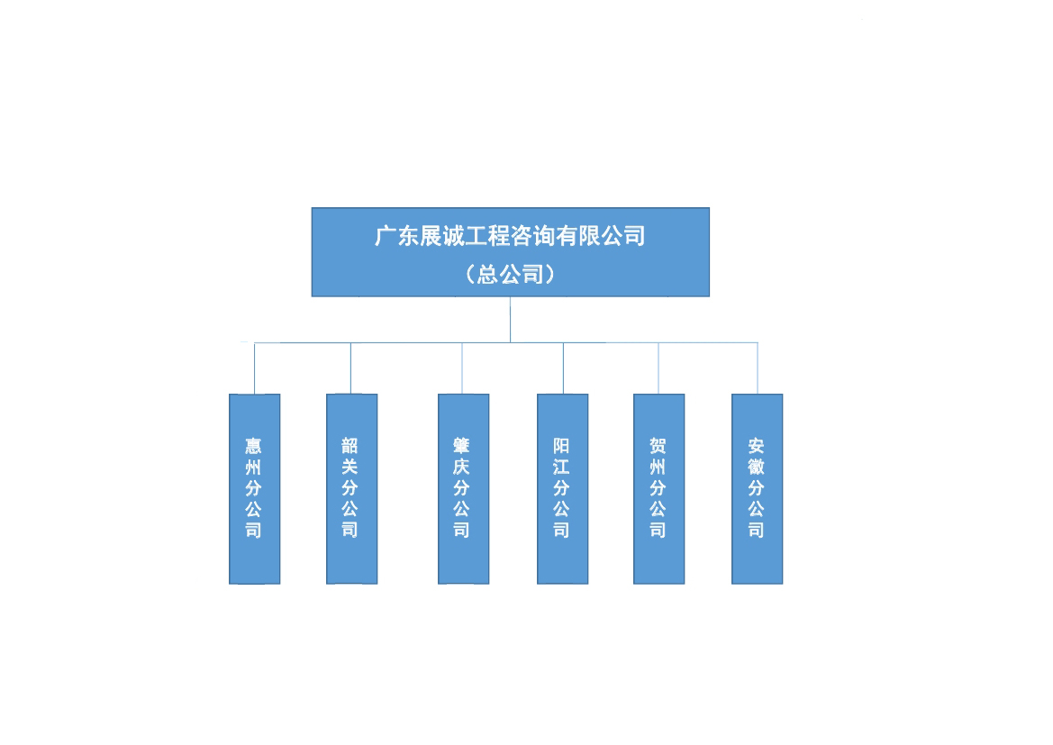 分公司架構(gòu).jpg