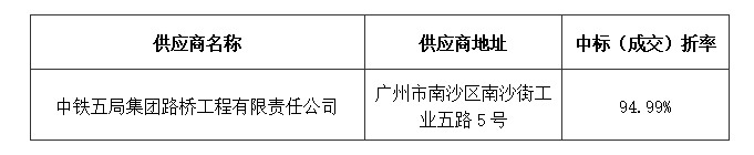 南山鎮(zhèn)舊漫江橋拆除及管線遷移工程結(jié)果公告