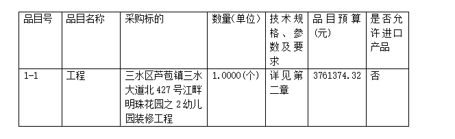 三水區(qū)蘆苞鎮(zhèn)三水大道北427號江畔明珠花園之2幼兒園裝修工程競爭性磋商公告
