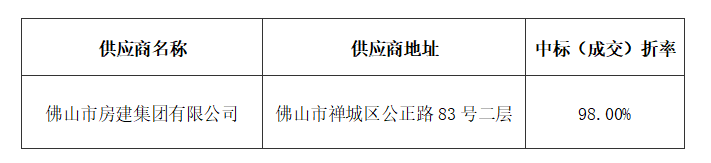三水區(qū)蘆苞鎮(zhèn)三水大道北427號江畔明珠花園之2幼兒園裝修工程結(jié)果公告