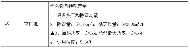 新區(qū)消防站被服洗滌中心設(shè)備采購(gòu)項(xiàng)目更正公告
